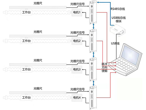 9-1.数据闭环示意图.jpg