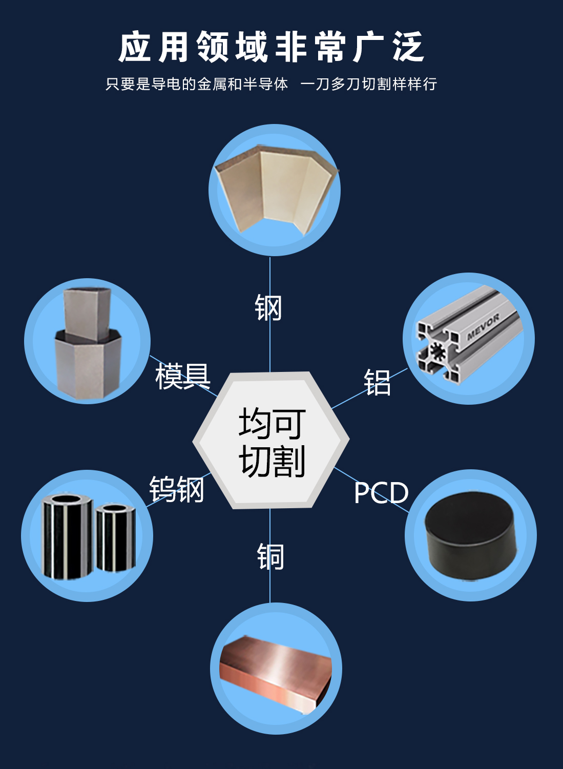 快走丝机床精度差怎么解决